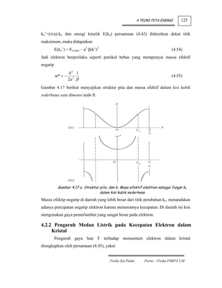 4 TEORI PITA ENERGI      125


kx’=(π/a)-kx dan energi kinetik E(kx) persamaan (4.42) dideretkan dekat titik
maksimum, maka didapatkan
          E(kx’) = Ex,max – a2 β(k’)2                                           (4.54)
Jadi elektron berperilaku seperti partikel bebas yang mempunyai massa efektif
negatip
                    2
                         1
          m* = −                                                                (4.55)
                   2a β
                     2


Gambar 4.17 berikut menyajikan struktur pita dan massa efektif dalam kisi kubik
sederhana satu dimensi arah-X




            Gambar 4.17 a. Struktur pita, dan b. Masa efektif elektron sebagai fungsi kx
                                    dalam kisi kubik sederhana
Massa efektip negatip di daerah yang lebih besar dari titik perubahan kc, menandakan
adanya percepatan negatip elektron karena menurunnya kecepatan. Di daerah ini kisi
mengenakan gaya pemerlambat yang sangat besar pada elektron.

4.2.2 Pengaruh Medan Listrik pada Kecepatan Elektron dalam
     Kristal
          Pengaruh gaya luar F terhadap momentum elektron dalam kristal
diungkapkan oleh persamaan (4.45), yakni


                                          Fisika Zat Padat       Parno – Fisika FMIPA UM
 