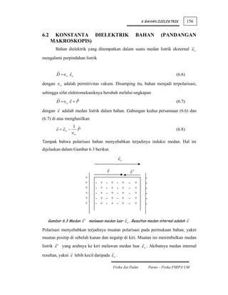 6 BAHAN DIELEKTRIK           156


6.2    KONSTANTA DIELEKTRIK                                  BAHAN            (PANDANGAN
      MAKROSKOPIS)
       Bahan dielektrik yang ditempatkan dalam suatu medan listrik eksternal ε o

mengalami perpindahan listrik


        D =∈o ε o                                                                     (6.6)

dengan ∈o adalah permitivitas vakum. Disamping itu, bahan menjadi terpolarisasi,

sehingga sifat elektromekaniknya berubah melalui ungkapan
        D =∈o ε + P                                                                   (6.7)

dengan ε adalah medan listrik dalam bahan. Gabungan kedua persamaan (6.6) dan
(6.7) di atas menghasilkan
                    1
        ε = εo −      P                                                               (6.8)
                   ∈o
Tampak bahwa polarisasi bahan menyebabkan terjadinya induksi medan. Hal ini
dijelaskan dalam Gambar 6.3 berikut.

                                               εo

                                       ε                ε'
                          +                                        -
                          +    -   +   -   +   -    +   -    +     -
                          +    -   +   -   +   -    +   -    +     -
                          +    -   +   -   +   -    +   -    +     -
                          +    -   +   -   +   -    +   -    +     -
                          +    -   +   -   +   -    +   -    +     -


   Gambar 6.3 Medan ε ' melawan medan luar ε o . Resultan medan internal adalah ε

Polarisasi menyebabkan terjadinya muatan polarisasi pada permukaan bahan, yakni
muatan positip di sebelah kanan dan negatip di kiri. Muatan ini menimbulkan medan
listrik ε ' yang arahnya ke kiri melawan medan luar ε o . Akibatnya medan internal

resultan, yakni ε lebih kecil daripada ε o .

                                           Fisika Zat Padat            Parno – Fisika FMIPA UM
 