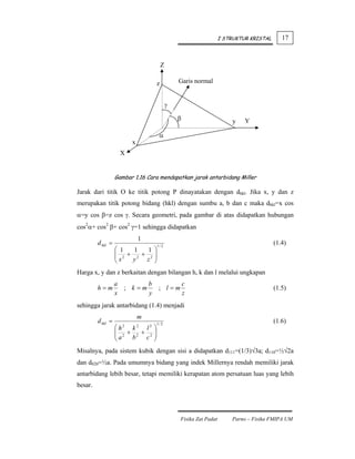I STRUKTUR KRISTAL      17



                                           Z

                                       z           Garis normal


                                               γ

                                                   β                       y   Y

                                        α
                           x
                       X


                   Gambar 1.16 Cara mendapatkan jarak antarbidang Miller

Jarak dari titik O ke titik potong P dinayatakan dengan dhkl. Jika x, y dan z
merupakan titik potong bidang (hkl) dengan sumbu a, b dan c maka dhkl=x cos
α=y cos β=z cos γ. Secara geometri, pada gambar di atas didapatkan hubungan
cos2α+ cos2 β+ cos2 γ=1 sehingga didapatkan
                               1
         d hkl =                       1/ 2
                                                                                           (1.4)
                   ⎛ 1   1   1 ⎞
                   ⎜ 2 + 2 + 2⎟
                   ⎜x
                   ⎝    y   z ⎟⎠
Harga x, y dan z berkaitan dengan bilangan h, k dan l melalui ungkapan
                   a               b                   c
         h=m           ; k=m            ; l=m                                              (1.5)
                   x               y                   z
sehingga jarak antarbidang (1.4) menjadi
                               m
         d hkl =                       1/ 2
                                                                                           (1.6)
                   ⎛ h2 k 2 l 2 ⎞
                   ⎜ 2 + 2 + 2⎟
                   ⎜a
                   ⎝    b   c ⎟ ⎠
Misalnya, pada sistem kubik dengan sisi a didapatkan d111=(1/3)√3a; d110=½√2a
dan d020=½a. Pada umumnya bidang yang indek Millernya rendah memiliki jarak
antarbidang lebih besar, tetapi memiliki kerapatan atom persatuan luas yang lebih
besar.




                                                   Fisika Zat Padat       Parno – Fisika FMIPA UM
 
