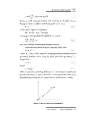 II DINAMIKA KISI KRISTAL         48


                  ∂ 2u
         ρ A dx        = [S ( x + dx) − S ( x)]A                                    (2.1)
                  ∂t 2
dimana u adalah simpangan terhadap titik setimbang dan S adalah tekanan.
Regangan e=du/dx dan tekanan S dihubungkan oleh hukum Hooke
         S=Yu                                                                       (2.2)
Untuk bagian yang kecil sesungguhnya
         ΔS = S(x+dx) – S(x) = (∂S/∂x) dx
sehingga persamaan gerak gelombang (2.1) di atas menjadi
         ∂ 2u ρ ∂ 2u
             −       =0                                                             (2.3)
         ∂x 2 Y ∂t 2
yang dikenal sebagai persamaan gelombang satu dimensi.
         Diambil solusi berbentuk propagasi gelombang bidang, yaitu
         u = Ao ei(kx - ωt)                                                         (2.4)
Dimana Ao, k dan ω adalah amplitudo, bilangan gelombang dan frekuensi radial
gelombang. Substitusi solusi (2.4) ke dalam persamaan gelombang (2.3)
menghasilkan
         ω = vs k                                                                   (2.5)
dengan
         vs = (Y/ρ)1/2                                                              (2.6)
adalah kecepatan fasa gelombang. Hubungan (2.5) antara frekuensi dan bilangan
gelombang disebut relasi dispersi. Dalam hal ini hubungan tersebut adalah linier,
dengan kemiringan kecepatan fasa, seperti disajikan pada Gambar 2.1 berikut.

                               ω


                                                    ω=vsk




                              0                                  k

                         Gambar 2.1 Kurva dispersi gelombang elastik



                                              Fisika Zat Padat       Parno – Fisika FMIPA UM
 