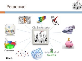 Решение



          CMS-система




# ich
 