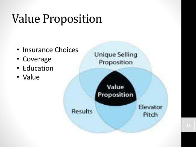 Jason Zattler Wiser Insurance Agency