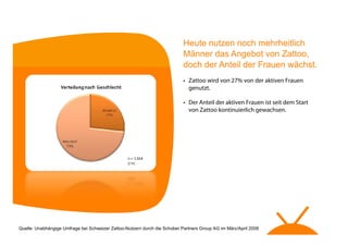 Zattoo Benutzer Umfrage - Schweiz - Q1 08