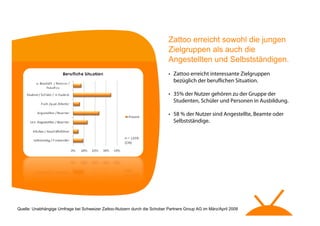 Zattoo Benutzer Umfrage - Schweiz - Q1 08