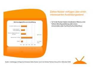 Zattoo Benutzer Umfrage - Schweiz - Q1 08