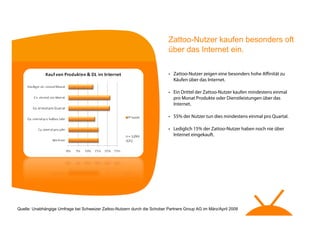 Zattoo Benutzer Umfrage - Schweiz - Q1 08