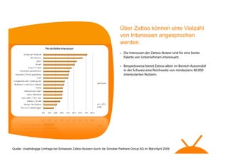 Zattoo Benutzer Umfrage - Schweiz - Q1 08