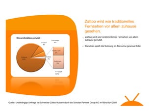 Zattoo Benutzer Umfrage - Schweiz - Q1 08