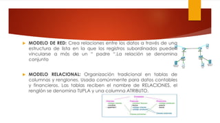  MODELO DE RED: Crea relaciones entre los datos a través de una
estructura de lista en la que los registros subordinados pueden
vincularse a más de un “ padre “.La relación se denomina
conjunto
 MODELO RELACIONAL: Organización tradicional en tablas de
columnas y renglones. Usada comúnmente para datos contables
y financieros. Las tablas reciben el nombre de RELACIONES, el
renglón se denomina TUPLA y una columna ATRIBUTO.
 