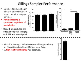 Gillings Sampler Performance
• Only 1 operating condition was tested for gas delivery
as flow rate and multi-well format w...