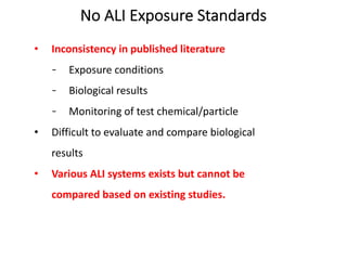 No ALI Exposure Standards
• Inconsistency in published literature
Exposure conditions
Biological results
Monitoring of tes...