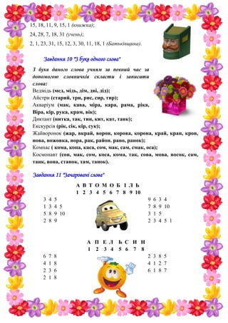 15, 18, 11, 9, 15, 1 (книжка);
24, 28, 7, 18, 31 (учень);
2, 1, 23, 31, 15, 12, 3, 30, 11, 18, 1 (Батьківщина).
Завдання 10 "З букв одного слова"
З букв даного слова учням за певний час за
допомогою словничків скласти і записати
слова:
Ведмідь (мед, мідь, дім, дві, дід);
Айстри (старий, три, рис, сир, тир);
Акваріум (мак, кава, міра, кара, рама, ріка,
Віра, кір, рука, крам, вік);
Диктант (нитка, так, тин, кит, кат, танк);
Екскурсія (рік, сік, кір, сук);
Жайворонок (жар, вкрай, ворон, корова, корона, край, кран, кров,
нова, ножовка, нора, рак, район. рано, ранок);
Компас ( кома, копа, каса, сом, мак, сам, смак, оса);
Космонавт (сон, мак, сом, коса, кома, так, сова, мова, носок, сам,
танк, вона, станок, там, танок).
Завдання 11 "Зачаровані слова"
А В Т О М О Б І Л Ь
1 2 3 4 5 6 7 8 9 10
3 4 5 9 6 3 4
1 3 4 5 7 8 9 10
5 8 9 10 3 1 5
2 8 9 2 3 4 5 1
А П Е Л Ь С И Н
1 2 3 4 5 6 7 8
6 7 8 2 3 8 5
4 1 8 4 1 2 7
2 3 6 6 1 8 7
2 1 8
 