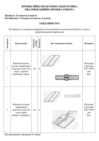 ПРОФЕСІЙНО-ПРАКТИЧНА ПІДГОТОВКА
КВАЛІФІКАЦІЙНО-ПРОБНА РОБОТА
Професія: Електрогазозварник
Кваліфікація: Електрогазозварник 2 розряду
ЗАВДАННЯ №11
Ви працюєте електрогазозварником і вам пропонується виконати роботу згідно із
запропонованими варіантами
№варіанту
Перелік робіт
Одиниця
виміру
Кількість
Вид зварювання виробу Матеріали
1
Виконати ручне
дугове зварювання
пластин устик без
скосу кромок
двобічним швом.
шт 4
Металеві
пластини
150 ˟ 40˟5
мм
2шт.
2
Виконати газове
зварювання
пластин устик без
скосу країв
ліворуч- праворуч.
шт 4
Металеві
пластини
150 ˟ 40˟4
мм
2шт.
На виконання завдання 6 годин
 