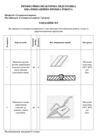 ПРОФЕСІЙНО-ПРАКТИЧНА ПІДГОТОВКА
КВАЛІФІКАЦІЙНО-ПРОБНА РОБОТА
Професія: Електрогазозварник
Кваліфікація: Електрогазозварник 2 розряду
ЗАВДАННЯ №3
Ви працюєте електрогазозварником і вам пропонується виконати роботу згідно із
запропонованими варіантами
№варіанту
Перелік робіт
Одиниця
виміру
Кількість
Вид зварювання виробу Матеріали
1
Виконати ручне
дугове зварювання
пластин устик без
скосу кромок
суцільним швом.
шт 4
Металеві
пластини
150 ˟ 40˟5
мм
2шт.
2
Виконати газове
зварювання
пластин «у
човник» лівим
способом.
шт 4
Металеві
пластини
150 ˟ 40˟2
мм
2шт.
На виконання завдання 6 годин
 