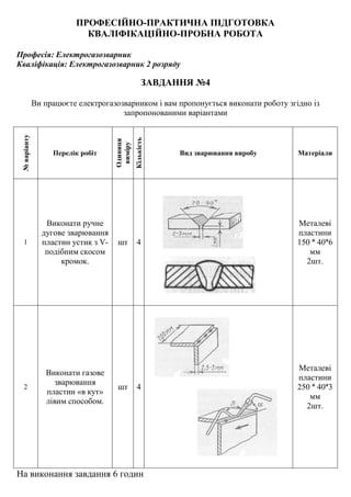 ПРОФЕСІЙНО-ПРАКТИЧНА ПІДГОТОВКА
КВАЛІФІКАЦІЙНО-ПРОБНА РОБОТА
Професія: Електрогазозварник
Кваліфікація: Електрогазозварник 2 розряду
ЗАВДАННЯ №4
Ви працюєте електрогазозварником і вам пропонується виконати роботу згідно із
запропонованими варіантами
№варіанту
Перелік робіт
Одиниця
виміру
Кількість
Вид зварювання виробу Матеріали
1
Виконати ручне
дугове зварювання
пластин устик з V-
подібним скосом
кромок.
шт 4
Металеві
пластини
150 ˟ 40˟6
мм
2шт.
2
Виконати газове
зварювання
пластин «в кут»
лівим способом.
шт 4
Металеві
пластини
250 ˟ 40˟3
мм
2шт.
На виконання завдання 6 годин
 