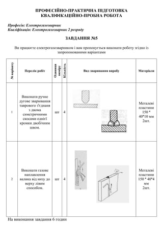 ПРОФЕСІЙНО-ПРАКТИЧНА ПІДГОТОВКА
КВАЛІФІКАЦІЙНО-ПРОБНА РОБОТА
Професія: Електрогазозварник
Кваліфікація: Електрогазозварник 2 розряду
ЗАВДАННЯ №5
Ви працюєте електрогазозварником і вам пропонується виконати роботу згідно із
запропонованими варіантами
№варіанту
Перелік робіт
Одиниця
виміру
Кількість
Вид зварювання виробу Матеріали
1
Виконати ручне
дугове зварювання
таврового з'єднаня
з двома
симетричними
скосами однієї
кромки двобічним
швом.
шт 4
Металеві
пластини
150 ˟
40˟10 мм
2шт.
2
Виконати газове
наплавлення
валика від низу до
верху лівим
способом.
шт 4
Металеві
пластини
150 ˟ 40˟4
мм
2шт.
На виконання завдання 6 годин
 
