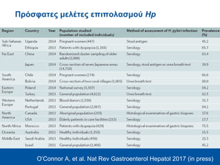 Πρόσφατες μελέτες επιπολασμού Hp
O’Connor A, et al. Nat Rev Gastroenterol Hepatol 2017 (in press)
 