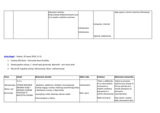 slikovnom rječniku
(http://www.bildwoerterbuch.com
/) te ostalim različitim izvorima.
Individualno
Individualno
Computer, internet
Rječnik, tablet/mob
-daje upute o raznim izvorima informacija
Anita Magić – Subota, 30 Lipanj 2018, 21:15
1. Srednja (SŠ) škola – Gimnazija Nova Gradiška
2. Deveta godina učenja, 1. razred opće gimanzije, Njemački – prvi strani jezik
3. Razred SŠ, 9.godina učenja: Obrazovanje, škola i rad/zanimanje
Tema Ishodi Aktivnosti učenika Oblici rada Sredstva Aktivnosti nastavnika
Obrazovanje
Škola i rad
Zanimanje
A.1.1.
UČENIK RAZUMIJE
SREDNJE DUGE I
SREDNJE SLOŽENE
TEKSTOVE IZ
RAZLIČITIH IZVORA
-globalno, selektivno i detaljno razumijevanje
srednje dugog i srednje složenog autentičnog teksta
o školskome sustavu u Njemačkoj
-preispituju nešto složenije odnose među
informacijama u tekstu
Individualno
Rad u paru
Tekst u udžbeniku
ili na internetskim
stranicama o
mladim osobama
koje govore o
svome obrazovanju
Radni list koji je
Stalno je prisutan,
nadzire prvo čitanje ili
čita po potrebi prvi,
navodi pitanjima na
postupno
razumijevanje
Daje upute i savjete
kako samostalno doći
 
