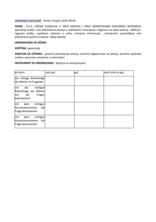 JADRANKA KATALINIĆ - Petak, 6 Srpanj 2018, 09:04
ISHOD : A.5.4. UČENIK SUDJELUJE U VRLO KRATKOJ I VRLO JEDNOSTAVNOJ GOVORNOJ INTERAKCIJI
(postavlja kratka i vrlo jednostavna pitanja u uvježbanim situacijama i odgovara na takva pitanja - oblikuje i
izgovara kratke, uvježbane rečenice u svrhu razmjene informacija , primjereno upotrebljava vrlo
jednostavna jezična sredstva –Moja obitelj).
VREDNOVANJE ZA UČENJE
VJEŠTINA : govorenje
ZADATAK ZA UČENIKA : pravilno postavljanje pitanja, pravilno odgovaranje na pitanja, pravilna upotreba
osobne i posvojne zamjenice u nominativu
INSTRUMENT ZA VREDNOVANJE : ljestvica za samoprocjenu
Ich kann sehr gut gut noch nicht so gut
die richtige Reihenfolge
der Wörter im Fragesatz
mit der richtigen
Reihenfolge der Wörter
auf die Fragen
beantworten
mit dem richtigen
Personalpronomen die
Frage beantworten
mit dem richtigen
Possessivpronomen die
Frage beantworten
 