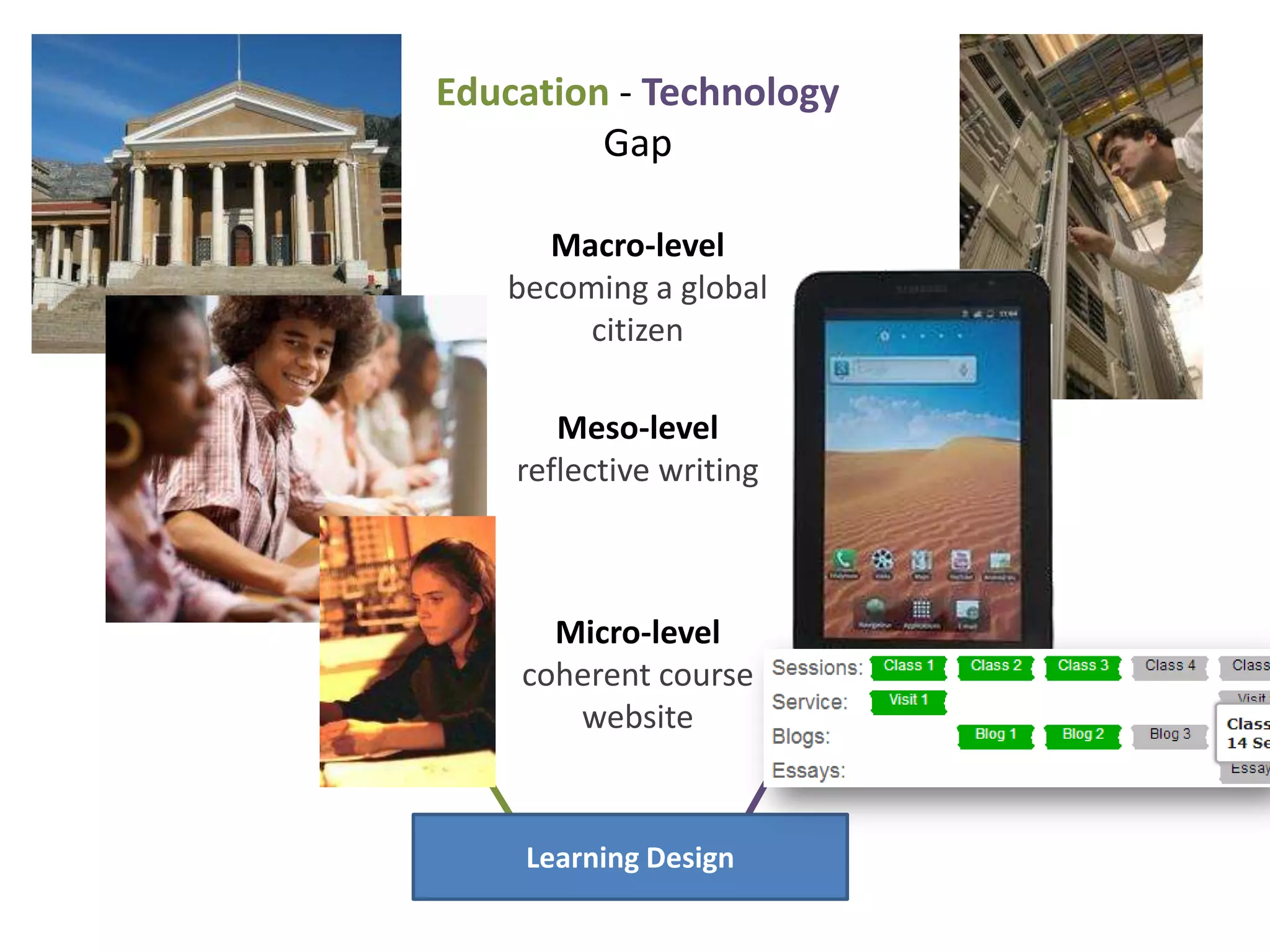 Macro-level
becoming a global
citizen
Meso-level
reflective writing
Micro-level
coherent course
website
Learning Design
Education - Technology
Gap
 