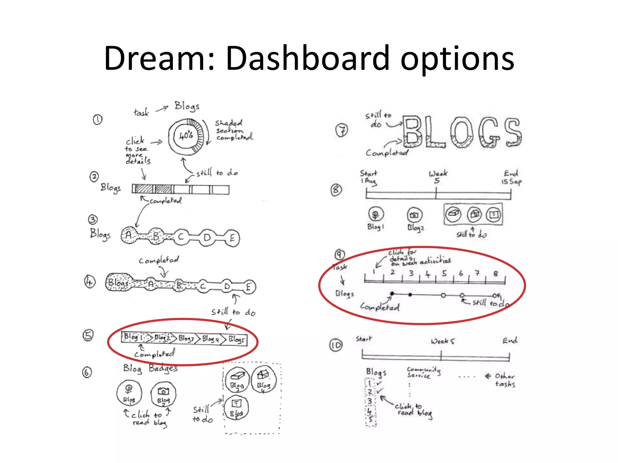 Dream: Dashboard options
 