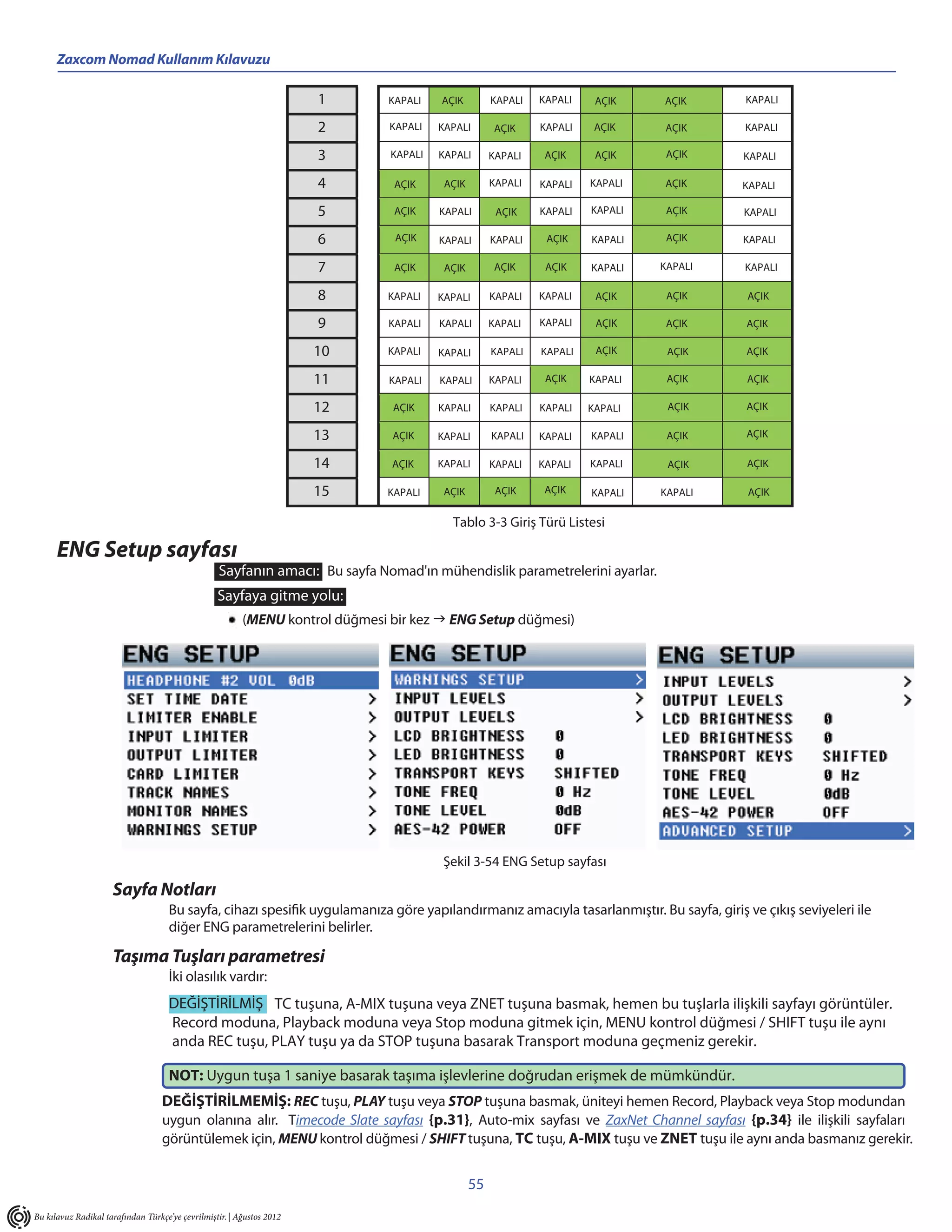 Zaxcom Nomad Kullanım Kılavuzu

                                                                       1      KAPALI    AÇIK         KAPALI   KAPALI    AÇIK    AÇIK      KAPALI

                                                                       2       KAPALI   KAPALI        AÇIK    KAPALI    AÇIK    AÇIK      KAPALI

                                                                       3       KAPALI   KAPALI       KAPALI    AÇIK     AÇIK     AÇIK     KAPALI

                                                                       4       AÇIK      AÇIK        KAPALI   KAPALI   KAPALI   AÇIK      KAPALI

                                                                       5       AÇIK     KAPALI        AÇIK    KAPALI   KAPALI    AÇIK     KAPALI

                                                                       6        AÇIK    KAPALI       KAPALI    AÇIK    KAPALI    AÇIK     KAPALI

                                                                       7       AÇIK      AÇIK         AÇIK     AÇIK    KAPALI   KAPALI    KAPALI

                                                                       8      KAPALI    KAPALI       KAPALI   KAPALI    AÇIK     AÇIK      AÇIK

                                                                       9      KAPALI    KAPALI       KAPALI   KAPALI    AÇIK     AÇIK     AÇIK

                                                                       10     KAPALI    KAPALI       KAPALI   KAPALI    AÇIK     AÇIK     AÇIK

                                                                       11      KAPALI   KAPALI       KAPALI    AÇIK    KAPALI    AÇIK      AÇIK

                                                                       12      AÇIK     KAPALI       KAPALI   KAPALI   KAPALI    AÇIK     AÇIK

                                                                       13      AÇIK     KAPALI       KAPALI   KAPALI   KAPALI    AÇIK     AÇIK

                                                                       14      AÇIK     KAPALI       KAPALI   KAPALI   KAPALI    AÇIK      AÇIK

                                                                       15     KAPALI     AÇIK         AÇIK     AÇIK    KAPALI   KAPALI     AÇIK

                                                                                          Tablo 3-3 Giriş Türü Listesi

      ENG Setup sayfası
                                                  Sayfanın amacı: Bu sayfa Nomad'ın mühendislik parametrelerini ayarlar.
                                                  Sayfaya gitme yolu:
                                                         (MENU kontrol düğmesi bir kez  ENG Setup düğmesi)




                                                                                         Şekil 3-54 ENG Setup sayfası

                     Sayfa Notları
                                     Bu sayfa, cihazı spesifik uygulamanıza göre yapılandırmanız amacıyla tasarlanmıştır. Bu sayfa, giriş ve çıkış seviyeleri ile
                                     diğer ENG parametrelerini belirler.

                     Taşıma Tuşları parametresi
                                     İki olasılık vardır:
                                     DEĞİŞTİRİLMİŞ TC tuşuna, A-MIX tuşuna veya ZNET tuşuna basmak, hemen bu tuşlarla ilişkili sayfayı görüntüler.
                                     Record moduna, Playback moduna veya Stop moduna gitmek için, MENU kontrol düğmesi / SHIFT tuşu ile aynı
                                     anda REC tuşu, PLAY tuşu ya da STOP tuşuna basarak Transport moduna geçmeniz gerekir.

                                     NOT: Uygun tuşa 1 saniye basarak taşıma işlevlerine doğrudan erişmek de mümkündür.
                                   DEĞİŞTİRİLMEMİŞ: REC tuşu, PLAY tuşu veya STOP tuşuna basmak, üniteyi hemen Record, Playback veya Stop modundan
                                   uygun olanına alır. Timecode Slate sayfası {p.31}, Auto-mix sayfası ve ZaxNet Channel sayfası {p.34} ile ilişkili sayfaları
                                   görüntülemek için, MENU kontrol düğmesi / SHIFT tuşuna, TC tuşu, A-MIX tuşu ve ZNET tuşu ile aynı anda basmanız gerekir.


                                                                                                55
Bu kılavuz Radikal tarafından Türkçe’ye çevrilmiştir. | Ağustos 2012
 