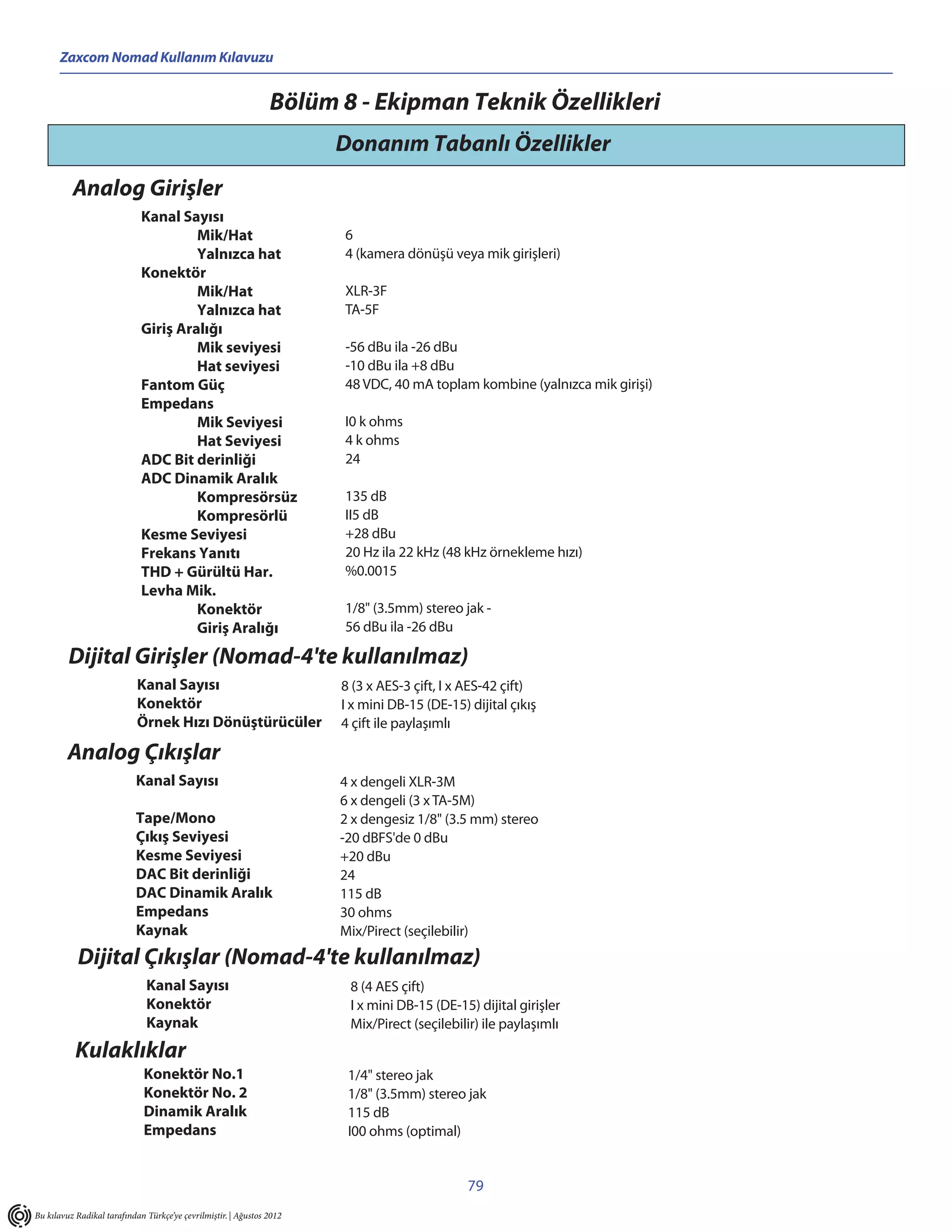 Zaxcom Nomad Kullanım Kılavuzu


                                                                Bölüm 8 - Ekipman Teknik Özellikleri
                                                                       Donanım Tabanlı Özellikler
          Analog Girişler
                             Kanal Sayısı
                                      Mik/Hat                          6
                                      Yalnızca hat                     4 (kamera dönüşü veya mik girişleri)
                             Konektör
                                      Mik/Hat                          XLR-3F
                                      Yalnızca hat                     TA-5F
                             Giriş Aralığı
                                      Mik seviyesi                     -56 dBu ila -26 dBu
                                      Hat seviyesi                     -10 dBu ila +8 dBu
                             Fantom Güç                                48 VDC, 40 mA toplam kombine (yalnızca mik girişi)
                             Empedans
                                      Mik Seviyesi                     I0 k ohms
                                      Hat Seviyesi                     4 k ohms
                             ADC Bit derinliği                         24
                             ADC Dinamik Aralık
                                      Kompresörsüz                     135 dB
                                      Kompresörlü                      II5 dB
                             Kesme Seviyesi                            +28 dBu
                             Frekans Yanıtı                            20 Hz ila 22 kHz (48 kHz örnekleme hızı)
                             THD + Gürültü Har.                        %0.0015
                             Levha Mik.
                                      Konektör                         1/8" (3.5mm) stereo jak -
                                      Giriş Aralığı                    56 dBu ila -26 dBu

         Dijital Girişler (Nomad-4'te kullanılmaz)
                            Kanal Sayısı                               8 (3 x AES-3 çift, I x AES-42 çift)
                            Konektör                                   I x mini DB-15 (DE-15) dijital çıkış
                            Örnek Hızı Dönüştürücüler                  4 çift ile paylaşımlı

         Analog Çıkışlar
                           Kanal Sayısı                                4 x dengeli XLR-3M
                                                                       6 x dengeli (3 x TA-5M)
                           Tape/Mono                                   2 x dengesiz 1/8" (3.5 mm) stereo
                           Çıkış Seviyesi                              -20 dBFS'de 0 dBu
                           Kesme Seviyesi                              +20 dBu
                           DAC Bit derinliği                           24
                           DAC Dinamik Aralık                          115 dB
                           Empedans                                    30 ohms
                           Kaynak                                      Mix/Pirect (seçilebilir)
           Dijital Çıkışlar (Nomad-4'te kullanılmaz)
                              Kanal Sayısı                              8 (4 AES çift)
                              Konektör                                  I x mini DB-15 (DE-15) dijital girişler
                              Kaynak                                    Mix/Pirect (seçilebilir) ile paylaşımlı
           Kulaklıklar
                              Konektör No.1                             1/4" stereo jak
                              Konektör No. 2                            1/8" (3.5mm) stereo jak
                              Dinamik Aralık                            115 dB
                              Empedans                                  I00 ohms (optimal)


                                                                                              79
Bu kılavuz Radikal tarafından Türkçe’ye çevrilmiştir. | Ağustos 2012
 