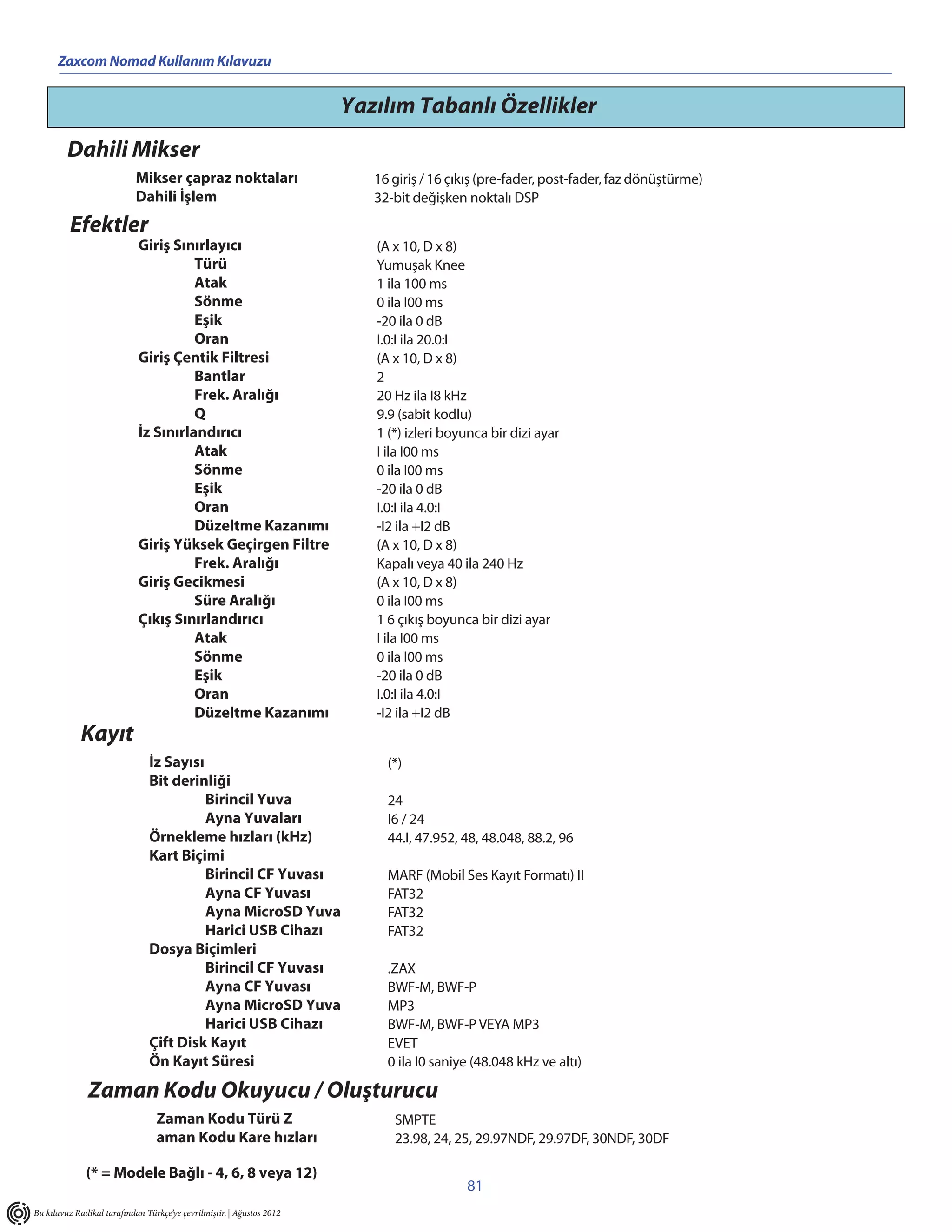 Zaxcom Nomad Kullanım Kılavuzu


                                                                       Yazılım Tabanlı Özellikler
         Dahili Mikser
                            Mikser çapraz noktaları                       16 giriş / 16 çıkış (pre-fader, post-fader, faz dönüştürme)
                            Dahili İşlem                                  32-bit değişken noktalı DSP
          Efektler
                            Giriş Sınırlayıcı                             (A x 10, D x 8)
                                      Türü                                Yumuşak Knee
                                      Atak                                1 ila 100 ms
                                      Sönme                               0 ila I00 ms
                                      Eşik                                -20 ila 0 dB
                                      Oran                                I.0:I ila 20.0:I
                            Giriş Çentik Filtresi                         (A x 10, D x 8)
                                      Bantlar                             2
                                      Frek. Aralığı                       20 Hz ila I8 kHz
                                      Q                                   9.9 (sabit kodlu)
                            İz Sınırlandırıcı                             1 (*) izleri boyunca bir dizi ayar
                                      Atak                                I ila I00 ms
                                      Sönme                               0 ila I00 ms
                                      Eşik                                -20 ila 0 dB
                                      Oran                                I.0:I ila 4.0:I
                                      Düzeltme Kazanımı                   -I2 ila +I2 dB
                            Giriş Yüksek Geçirgen Filtre                  (A x 10, D x 8)
                                      Frek. Aralığı                       Kapalı veya 40 ila 240 Hz
                            Giriş Gecikmesi                               (A x 10, D x 8)
                                      Süre Aralığı                        0 ila I00 ms
                            Çıkış Sınırlandırıcı                          1 6 çıkış boyunca bir dizi ayar
                                      Atak                                I ila I00 ms
                                      Sönme                               0 ila I00 ms
                                      Eşik                                -20 ila 0 dB
                                      Oran                                I.0:I ila 4.0:I
                                      Düzeltme Kazanımı                   -I2 ila +I2 dB
            Kayıt
                               İz Sayısı                                    (*)
                               Bit derinliği
                                         Birincil Yuva                      24
                                         Ayna Yuvaları                      I6 / 24
                               Örnekleme hızları (kHz)                      44.I, 47.952, 48, 48.048, 88.2, 96
                               Kart Biçimi
                                         Birincil CF Yuvası                 MARF (Mobil Ses Kayıt Formatı) II
                                         Ayna CF Yuvası                     FAT32
                                         Ayna MicroSD Yuva                  FAT32
                                         Harici USB Cihazı                  FAT32
                               Dosya Biçimleri
                                         Birincil CF Yuvası                 .ZAX
                                         Ayna CF Yuvası                     BWF-M, BWF-P
                                         Ayna MicroSD Yuva                  MP3
                                         Harici USB Cihazı                  BWF-M, BWF-P VEYA MP3
                               Çift Disk Kayıt                              EVET
                               Ön Kayıt Süresi                              0 ila I0 saniye (48.048 kHz ve altı)

              Zaman Kodu Okuyucu / Oluşturucu
                                 Zaman Kodu Türü Z                           SMPTE
                                 aman Kodu Kare hızları                      23.98, 24, 25, 29.97NDF, 29.97DF, 30NDF, 30DF

              (* = Modele Bağlı - 4, 6, 8 veya 12)
                                                                                          81
Bu kılavuz Radikal tarafından Türkçe’ye çevrilmiştir. | Ağustos 2012
 