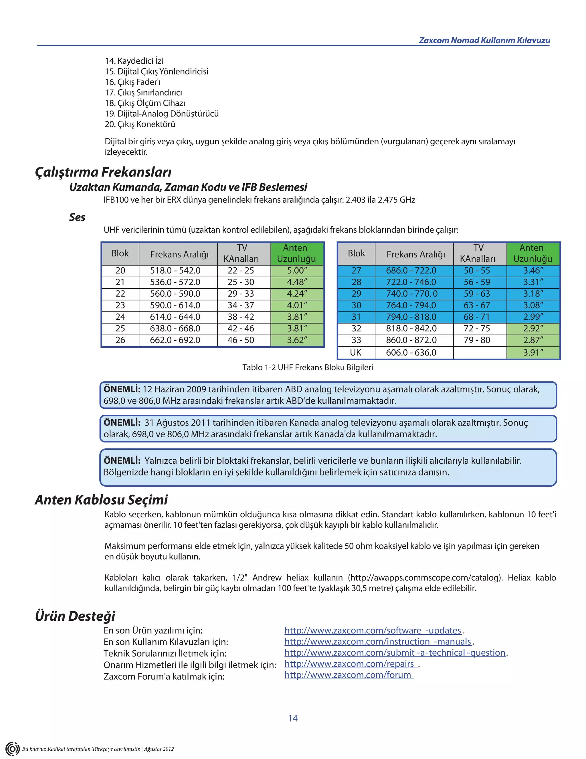 _____________________________________________________                                             Zaxcom Nomad Kullanım Kılavuzu

                                     14. Kaydedici İzi
                                     15. Dijital Çıkış Yönlendiricisi
                                     16. Çıkış Fader'ı
                                     17. Çıkış Sınırlandırıcı
                                     18. Çıkış Ölçüm Cihazı
                                     19. Dijital-Analog Dönüştürücü
                                     20. Çıkış Konektörü
                                     Dijital bir giriş veya çıkış, uygun şekilde analog giriş veya çıkış bölümünden (vurgulanan) geçerek aynı sıralamayı
                                     izleyecektir.

     Çalıştırma Frekansları
                     Uzaktan Kumanda, Zaman Kodu ve IFB Beslemesi
                                    IFB100 ve her bir ERX dünya genelindeki frekans aralığında çalışır: 2.403 ila 2.475 GHz

                     Ses
                                    UHF vericilerinin tümü (uzaktan kontrol edilebilen), aşağıdaki frekans bloklarından birinde çalışır:
                                                                              TV         Anten                                                TV         Anten
                                        Blok             Frekans Aralığı                                    Blok       Frekans Aralığı
                                                                           KAnalları    Uzunluğu                                           KAnalları    Uzunluğu
                                         20              518.0 - 542.0      22 - 25       5.00”              27        686.0 - 722.0        50 - 55       3.46”
                                         21              536.0 - 572.0      25 - 30       4.48”              28        722.0 - 746.0        56 - 59       3.31”
                                         22              560.0 - 590.0      29 - 33       4.24”              29        740.0 - 770. 0       59 - 63       3.18”
                                         23              590.0 - 614.0      34 - 37       4.01”              30        764.0 - 794.0        63 - 67       3.08”
                                         24              614.0 - 644.0      38 - 42       3.81”              31        794.0 - 818.0        68 - 71       2.99”
                                         25              638.0 - 668.0      42 - 46       3.81”              32        818.0 - 842.0        72 - 75       2.92”
                                         26              662.0 - 692.0      46 - 50       3.62”              33        860.0 - 872.0        79 - 80       2.87”
                                                                                                             UK        606.0 - 636.0                      3.91”
                                                                               Tablo 1-2 UHF Frekans Bloku Bilgileri

                                    ÖNEMLİ: 12 Haziran 2009 tarihinden itibaren ABD analog televizyonu aşamalı olarak azaltmıştır. Sonuç olarak,
                                    698,0 ve 806,0 MHz arasındaki frekanslar artık ABD'de kullanılmamaktadır.

                                    ÖNEMLİ: 31 Ağustos 2011 tarihinden itibaren Kanada analog televizyonu aşamalı olarak azaltmıştır. Sonuç
                                    olarak, 698,0 ve 806,0 MHz arasındaki frekanslar artık Kanada'da kullanılmamaktadır.

                                    ÖNEMLİ: Yalnızca belirli bir bloktaki frekanslar, belirli vericilerle ve bunların ilişkili alıcılarıyla kullanılabilir.
                                    Bölgenizde hangi blokların en iyi şekilde kullanıldığını belirlemek için satıcınıza danışın.


     Anten Kablosu Seçimi
                                    Kablo seçerken, kablonun mümkün olduğunca kısa olmasına dikkat edin. Standart kablo kullanılırken, kablonun 10 feet'i
                                    açmaması önerilir. 10 feet'ten fazlası gerekiyorsa, çok düşük kayıplı bir kablo kullanılmalıdır.

                                    Maksimum performansı elde etmek için, yalnızca yüksek kalitede 50 ohm koaksiyel kablo ve işin yapılması için gereken
                                    en düşük boyutu kullanın.

                                    Kabloları kalıcı olarak takarken, 1/2" Andrew heliax kullanın (http://awapps.commscope.com/catalog). Heliax kablo
                                    kullanıldığında, belirgin bir güç kaybı olmadan 100 feet'te (yaklaşık 30,5 metre) çalışma elde edilebilir.


     Ürün Desteği
                                    En son Ürün yazılımı için:                            http://www.zaxcom.com/software -updates.
                                    En son Kullanım Kılavuzları için:                     http://www.zaxcom.com/instruction -manuals .
                                    Teknik Sorularınızı İletmek için:                     http://www.zaxcom.com/submit -a-technical -question.
                                    Onarım Hizmetleri ile ilgili bilgi iletmek için:      http://www.zaxcom.com/repairs .
                                    Zaxcom Forum'a katılmak için:                         http://www.zaxcom.com/forum



                                                                                           14


Bu kılavuz Radikal tarafından Türkçe’ye çevrilmiştir. | Ağustos 2012
 
