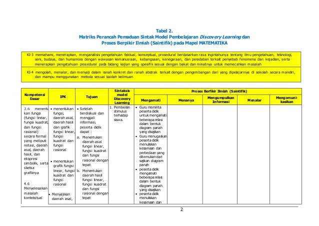 Zay analisis model-pembelajaran-contoh