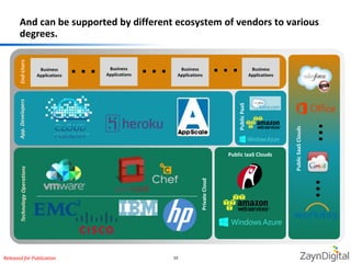 And can be supported by different ecosystem of vendors to various 
degrees. 
Technology Operations App. Developers End-Use...