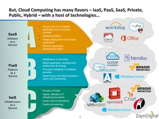 But, Cloud Computing has many flavors – IaaS, PaaS, SaaS, Private, 
Public, Hybrid – with a host of technologies… 
SaaS 
S...