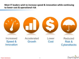Most IT leaders wish to increase speed & innovation while continuing 
to lower cost & operational risk 
Increased 
Speed & 
Innovation 
Public Distribution 3 
Reduced 
Risk & 
Cyberattacks 
Accelerated 
Growth 
Lower 
Cost 
 