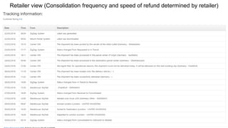 Retailer view (Consolidation frequency and speed of refund determined by retailer)
 