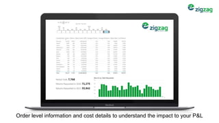 Order level information and cost details to understand the impact to your P&L
 