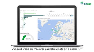 Outbound orders are measured against returns to get a clearer view
 