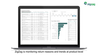 ZigZag is monitoring return reasons and trends at product level
 