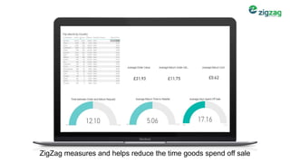 ZigZag measures and helps reduce the time goods spend off sale
 