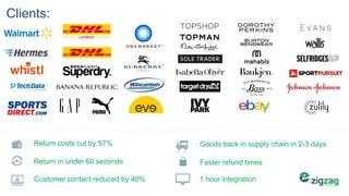 Return costs cut by 57%
Return in under 60 seconds
Goods back in supply chain in 2-3 days
Faster refund times
Customer contact reduced by 40% 1 hour integration
Clients:
 