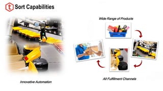 Sort Capabilities
Innovative Automation
Wide Range of Products
All Fulfillment Channels
 