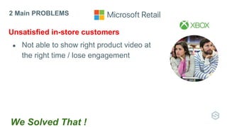 2 Main PROBLEMS
Unsatisfied in-store customers
● Not able to show right product video at
the right time / lose engagement
We Solved That !
 