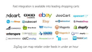 Fast integration is available into leading shopping carts
ZigZag can map retailer order feeds in under an hour
 