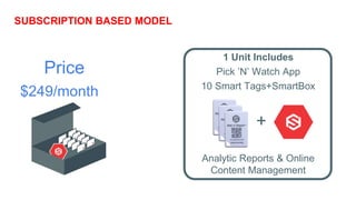 SUBSCRIPTION BASED MODEL
1 Unit Includes
Pick ’N’ Watch App
10 Smart Tags+SmartBox
Analytic Reports & Online
Content Management
+
Price
$249/month
 