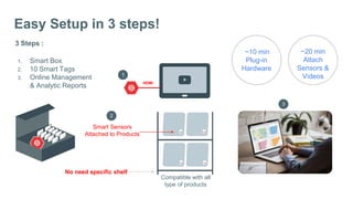 Easy Setup in 3 steps!
3 Steps :
1. Smart Box
2. 10 Smart Tags
3. Online Management
& Analytic Reports
Smart Sensors
Attached to Products
No need specific shelf
1
2
HDMI
~10 min
Plug-in
Hardware
~20 min
Attach
Sensors &
Videos
3
Compatible with all
type of products
 