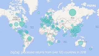 ZigZag processed returns from over 120 countries in 2018
 