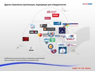 Другие спортивные организации, подходящие для сотрудничества
Особенность многих российских спортивных организаций:
сами на знают о своих рекламных возможностях.
Бег и
экстрим
Фитнес
Семья
 
