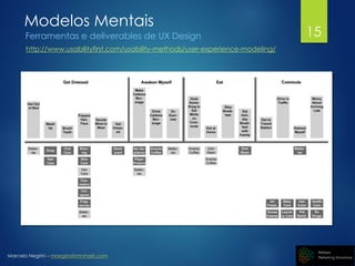 Marcelo Negrini – mnegrini@mnmark.com
Modelos Mentais
Ferramentas e deliverables de UX Design
http://www.usabilityfirst.com/usability-methods/user-experience-modeling/
15
 