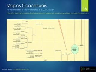 Marcelo Negrini – mnegrini@mnmark.com
Mapas Conceituais
Ferramentas e deliverables de UX Design
http://cmap.ihmc.us/publications/researchpapers/theorycmaps/theoryunderlyingconce...
16
 