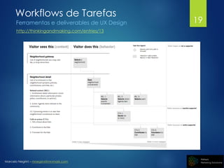 Marcelo Negrini – mnegrini@mnmark.com
Workflows de Tarefas
Ferramentas e deliverables de UX Design
http://thinkingandmaking.com/entries/13
19
 