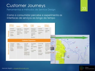 Marcelo Negrini – mnegrini@mnmark.com
Customer Journeys
Ferramentas e métodos de Service Design
Como o consumidor percebe e experimenta as
interfaces de serviços ao longo do tempo
33
 